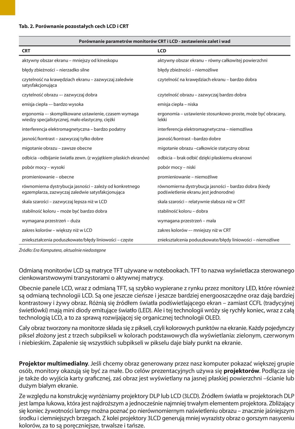 na krawędziach ekranu zazwyczaj zaledwie satysfakcjonująca czytelność obrazu - zazwyczaj dobra emisja ciepła - bardzo wysoka ergonomia - skomplikowane ustawienie, czasem wymaga wiedzy