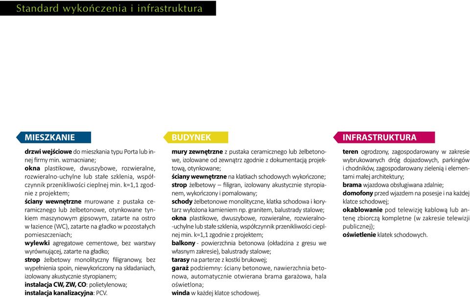 k=1,1 zgodnie z projektem; ściany wewnętrzne murowane z pustaka ceramicznego lub żelbetonowe, otynkowane tynkiem maszynowym gipsowym, zatarte na ostro w łazience (WC), zatarte na gładko w pozostałych