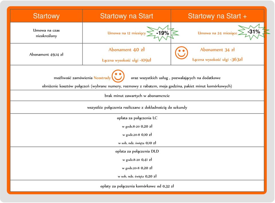 z rabatem, moja godzina, pakiet minut komórkowych) brak minut zawartych w abonamencie wszystkie połączenia rozliczane z dokładnością do sekundy opłata za połączenia LC w godz.