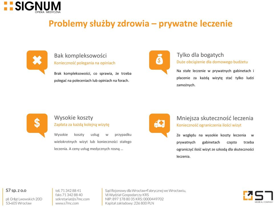 Wysokie koszty $ Zapłata za każdą kolejną wizytę Wysokie koszty usług w przypadku wielokrotnych wizyt lub konieczności stałego leczenia.