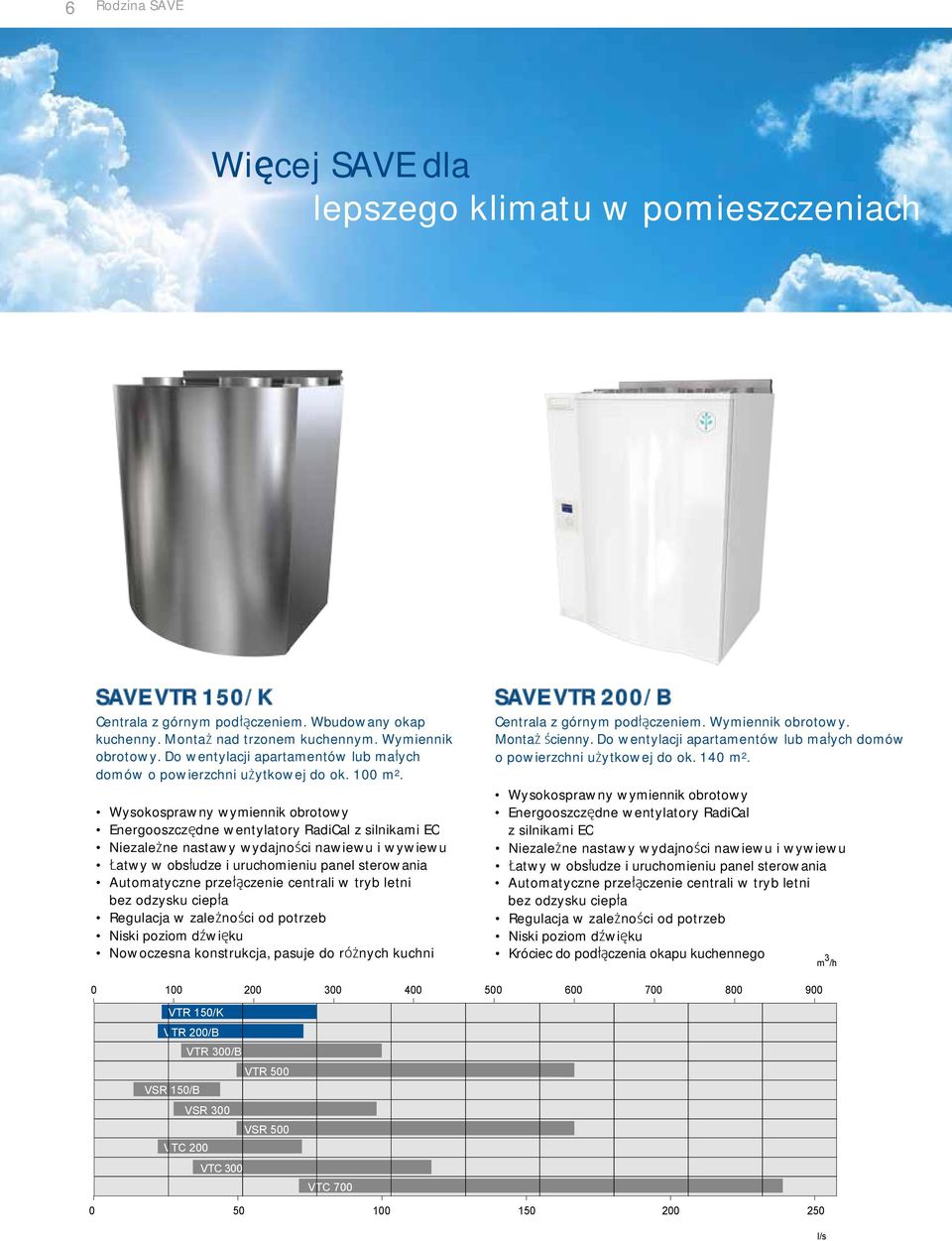 Energooszczędne wentylatory RadiCal z silnikami EC Niski poziom dźwięku Nowoczesna konstrukcja, pasuje do różnych kuchni VTR 150/K VTR 200/B VTR 300/B VTR VTR 500 500 VSR 300 VSR 500 VSR 500 VTC VTC