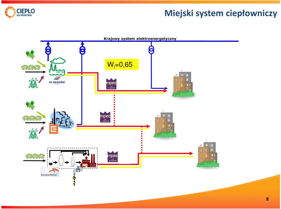 Krajowy system