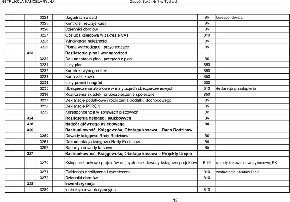 Karta zasiłkowa B50 3234 Listy premii i nagród B50 3235 Ubezpieczenia zbiorowe w instytucjach ubezpieczeniowych B10 deklaracja przystąpienia 3236 Rozliczenia składek na ubezpieczenie społeczne B50