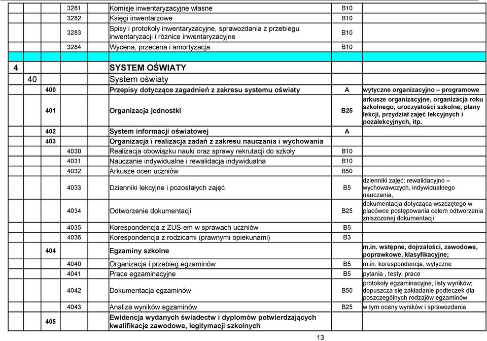 oświatowej A 403 Organizacja i realizacja zadań z zakresu nauczania i wychowania 4030 Realizacja obowiązku nauki oraz sprawy rekrutacji do szkoły B10 4031 Nauczanie indywidualne i rewalidacja