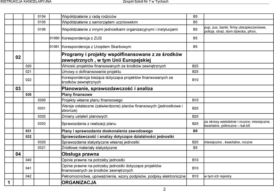współfinansowane z ze środków zewnętrznych, w tym Unii Europejskiej 020 Wnioski projektów finansowanych ze środków zewnętrznych B25 021 Umowy o dofinansowanie projektu B25 022 Korespondencja bieżąca