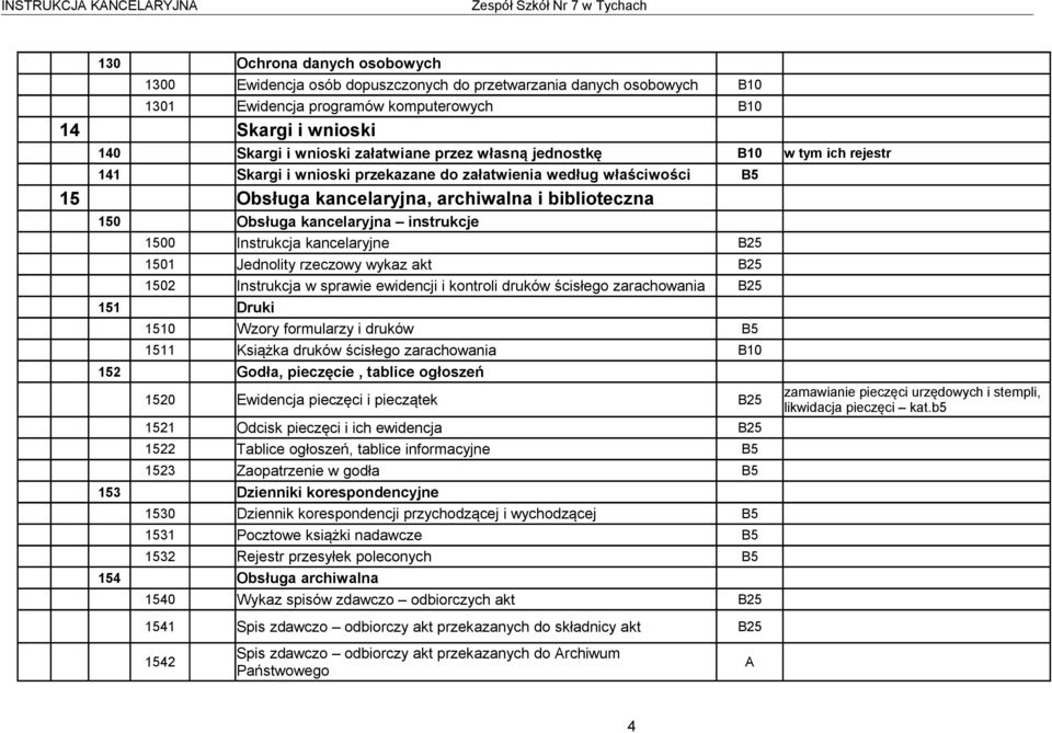 i biblioteczna 150 Obsługa kancelaryjna instrukcje 1500 Instrukcja kancelaryjne B25 1501 Jednolity rzeczowy wykaz akt B25 1502 Instrukcja w sprawie ewidencji i kontroli druków ścisłego zarachowania