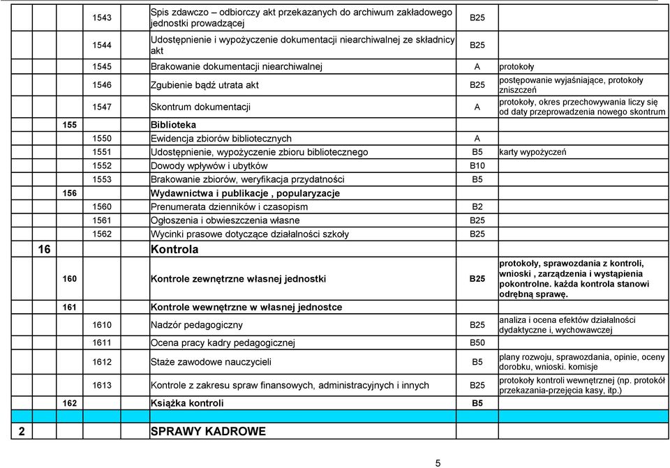 bibliotecznego B5 karty wypożyczeń 1552 Dowody wpływów i ubytków B10 1553 Brakowanie zbiorów, weryfikacja przydatności B5 156 Wydawnictwa i publikacje, popularyzacje 1560 Prenumerata dzienników i