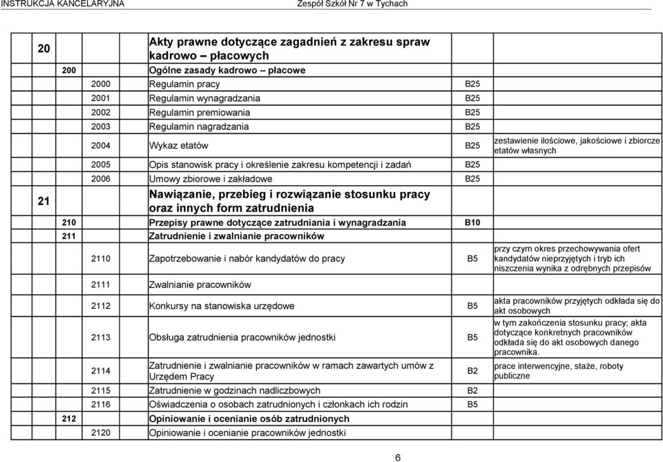 zakładowe B25 Nawiązanie, przebieg i rozwiązanie stosunku pracy oraz innych form zatrudnienia 210 Przepisy prawne dotyczące zatrudniania i wynagradzania B10 211 Zatrudnienie i zwalnianie pracowników