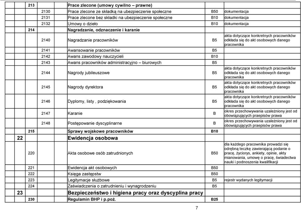 administracyjno biurowych B5 2144 Nagrody jubileuszowe B5 2145 Nagrody dyrektora B5 2146 Dyplomy, listy, podziękowania B5 2147 Karanie B 2148 Postępowanie dyscyplinarne B 215 Sprawy wojskowe