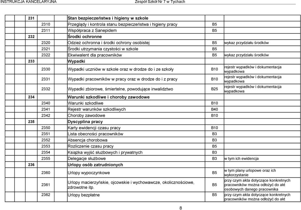 233 Wypadki 2330 Wypadki uczniów w szkole oraz w drodze do i ze szkoły B10 2331 Wypadki pracowników w pracy oraz w drodze do i z pracy B10 2332 Wypadki zbiorowe, śmiertelne, powodujące inwalidztwo