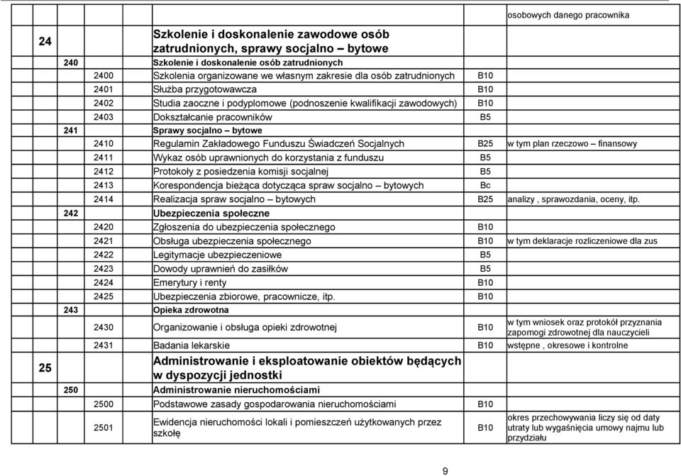 bytowe 2410 Regulamin Zakładowego Funduszu Świadczeń Socjalnych B25 w tym plan rzeczowo finansowy 2411 Wykaz osób uprawnionych do korzystania z funduszu B5 2412 Protokoły z posiedzenia komisji