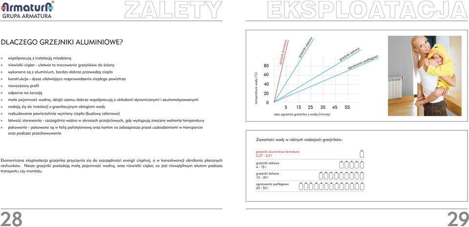 ciepłego powietrza nowoczesny profil odporne na korozję mała pojemność wodna, dzięki czemu dobrze współpracują z układami dynamicznymi i zautomatyzowanymi nadają się do instalacji z grawitacyjnym