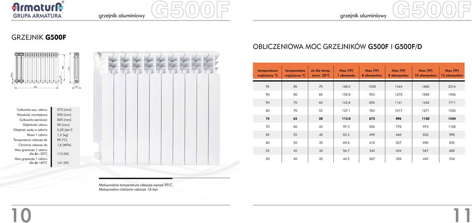 członu Wysokość montażowa Całkowita szerokość Głębokość członu Objętość wody w członie Masa 1 członu Temperatura robocza do Ciśnienie robocze do Moc grzewcza 1 członu dla Δt=50 C Moc grzewcza 1