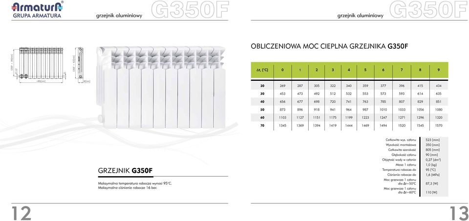 1570 grzejnik G350F Maksymalna temperatura robocza wynosi 95 C. Maksymalne ciśnienie robocze 16 bar. Całkowita wys.