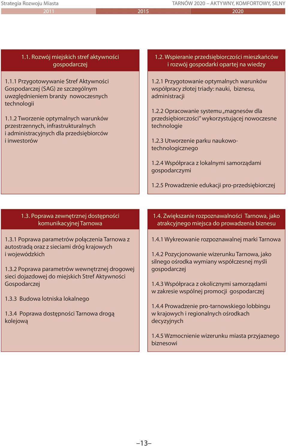 2.3 Utworzenie parku naukowotechnologicznego 1.2.4 Współpraca z lokalnymi samorządami gospodarczymi 1.2.5 Prowadzenie edukacji pro-przedsiębiorczej 1.3. Poprawa zewnętrznej dostępności komunikacyjnej Tarnowa 1.