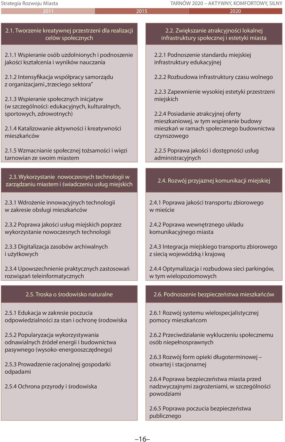2. Zwiększanie atrakcyjności lokalnej infrastruktury społecznej i estetyki miasta 2.2.1 Podnoszenie standardu miejskiej infrastruktury edukacyjnej 2.2.2 Rozbudowa infrastruktury czasu wolnego 2.2.3 Zapewnienie wysokiej estetyki przestrzeni miejskich 2.