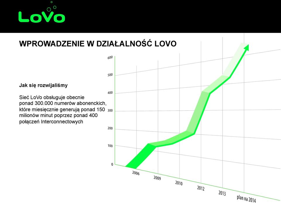 000 numerów abonenckich, które miesięcznie generują