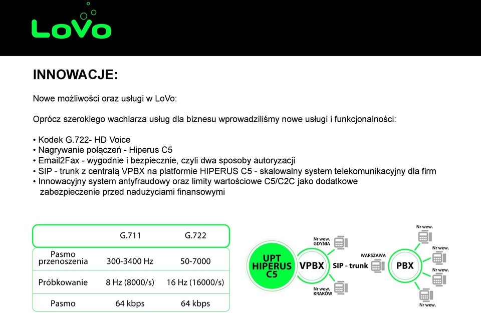 722- HD Voice Nagrywanie połączeń - Hiperus C5 Email2Fax - wygodnie i bezpiecznie, czyli dwa sposoby autoryzacji SIP -