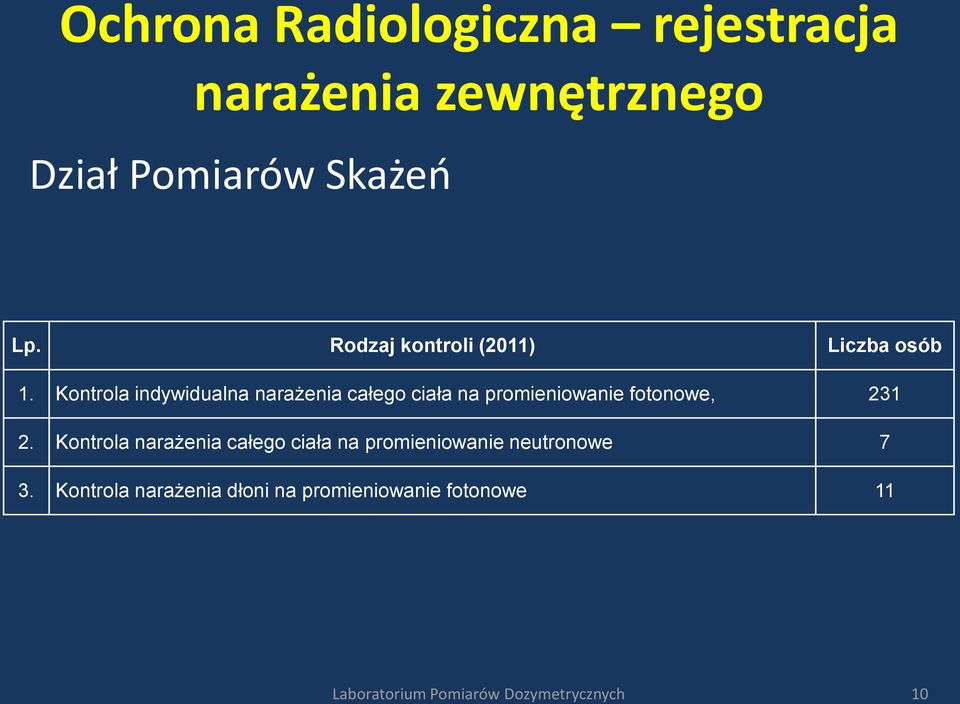 Kontrola indywidualna narażenia całego ciała na promieniowanie fotonowe, 231 2.