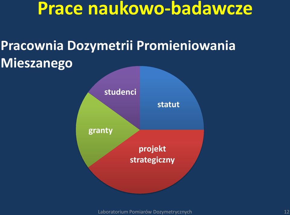 studenci statut granty projekt