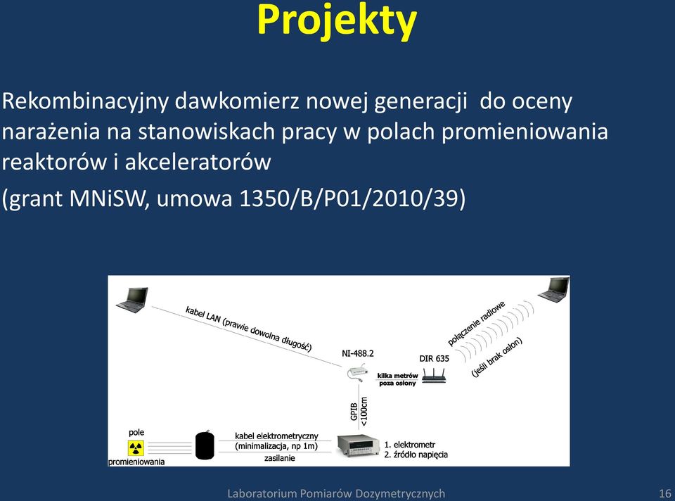 promieniowania reaktorów i akceleratorów (grant MNiSW,