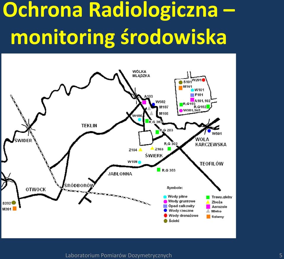 monitoring