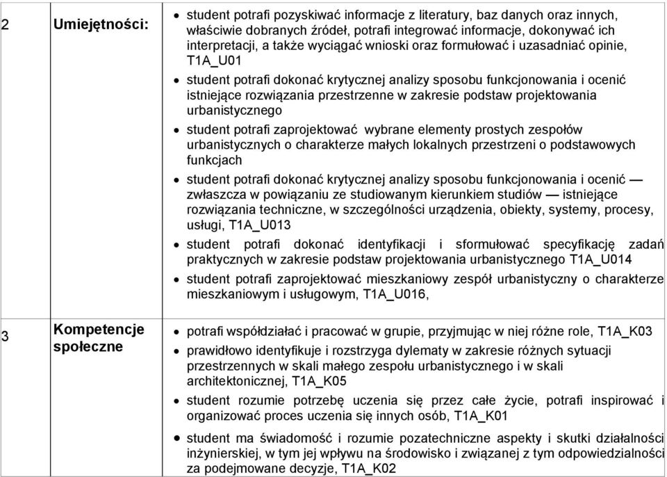 urbanistycznego student potrafi zaprojektować wybrane elementy prostych zespołów urbanistycznych o charakterze małych lokalnych przestrzeni o podstawowych funkcjach student potrafi dokonać krytycznej