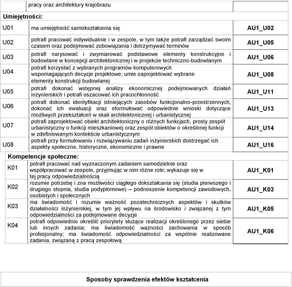 techniczno-budowlanym potrafi korzystać z wybranych programów komputerowych wspomagających decyzje projektowe; umie zaprojektować wybrane elementy konstrukcji budowlanej potrafi dokonać wstępnej