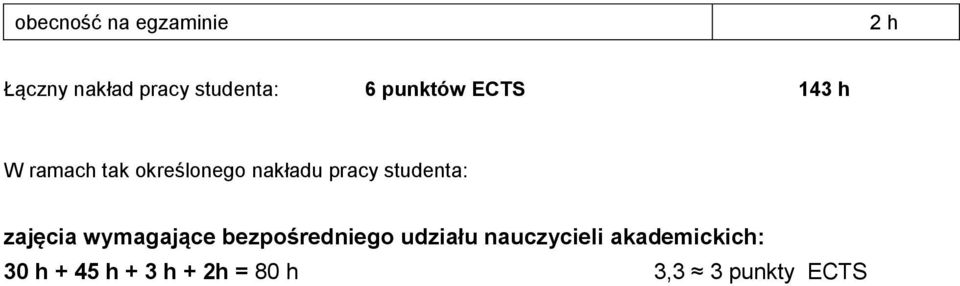 studenta: zajęcia wymagające bezpośredniego udziału