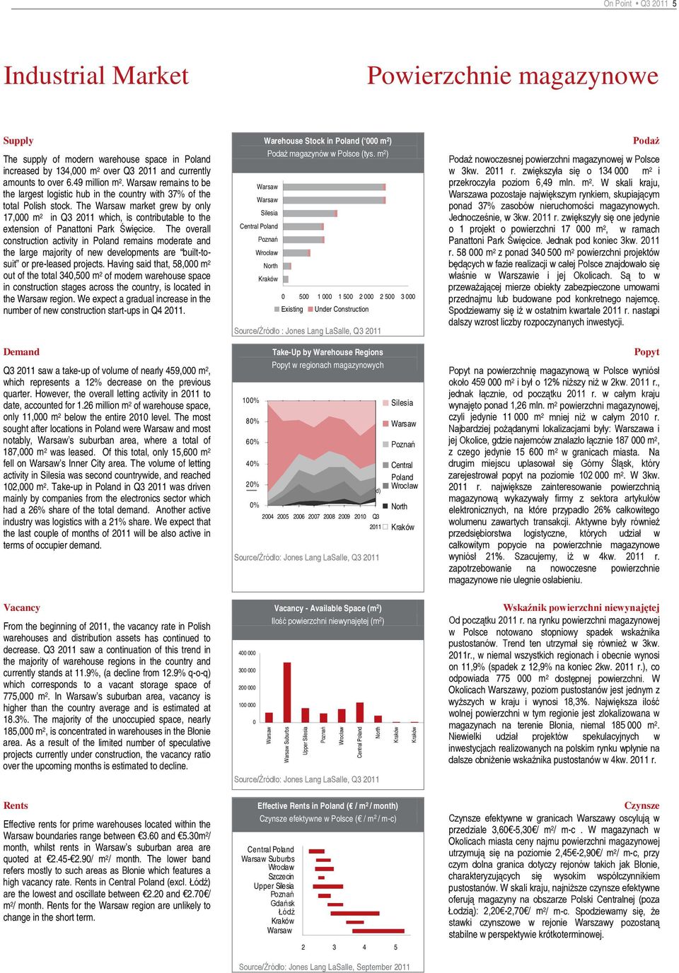 The market grew by only 17, m 2 in Q3 211 which, is contributable to the Silesia extension of Panattoni Park Święcice.