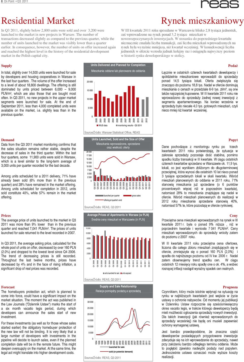 In consequence, however, the number of units on offer increased again and reached the highest level in the history of the residential development market in the Polish capital city.