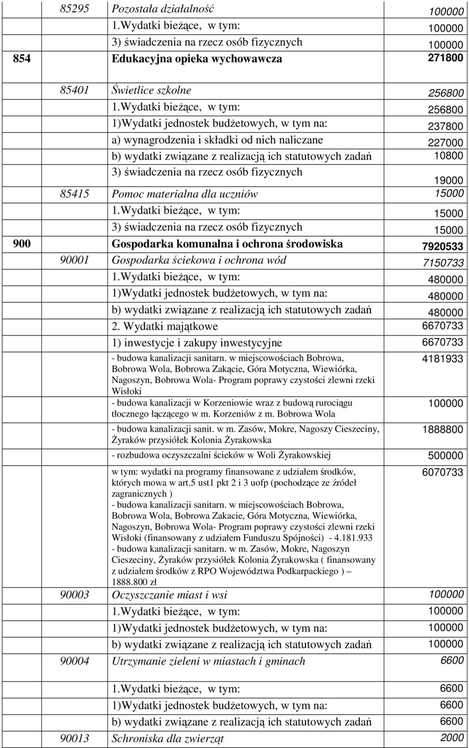 Wydatki bieŝące, w tym: 15000 15000 900 Gospodarka komunalna i ochrona środowiska 7920533 90001 Gospodarka ściekowa i ochrona wód 7150733 1.Wydatki bieŝące, w tym: 480000 480000 480000 2.