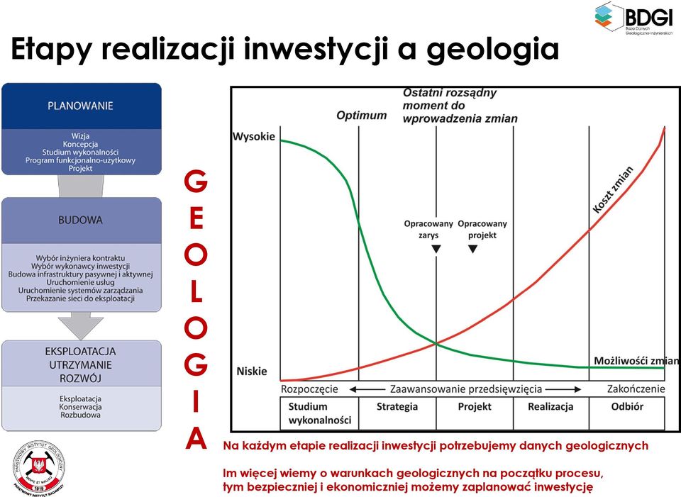 geologicznych Im więcej wiemy o warunkach geologicznych na