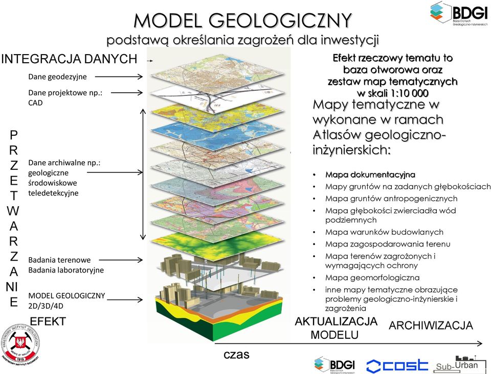 tematu to baza otworowa oraz zestaw map tematycznych w skali 1:10 000 Mapy tematyczne w wykonane w ramach Atlasów geologicznoinżynierskich: Mapa dokumentacyjna Mapy gruntów na zadanych głębokościach