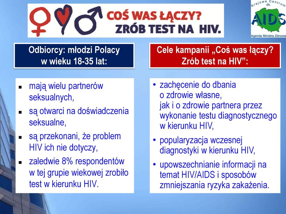 Zrób test na HIV : zachęcenie do dbania o zdrowie własne, jak i o zdrowie partnera przez wykonanie testu diagnostycznego w kierunku