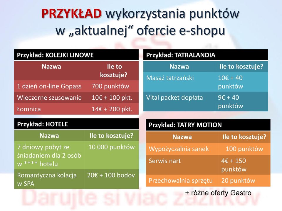 Masaż tatrzański 10 + 40 punktów Vital packet dopłata 9 + 40 punktów Przykład: HOTELE Nazwa 7 dniowy pobyt ze śniadaniem dla 2 osób w **** hotelu