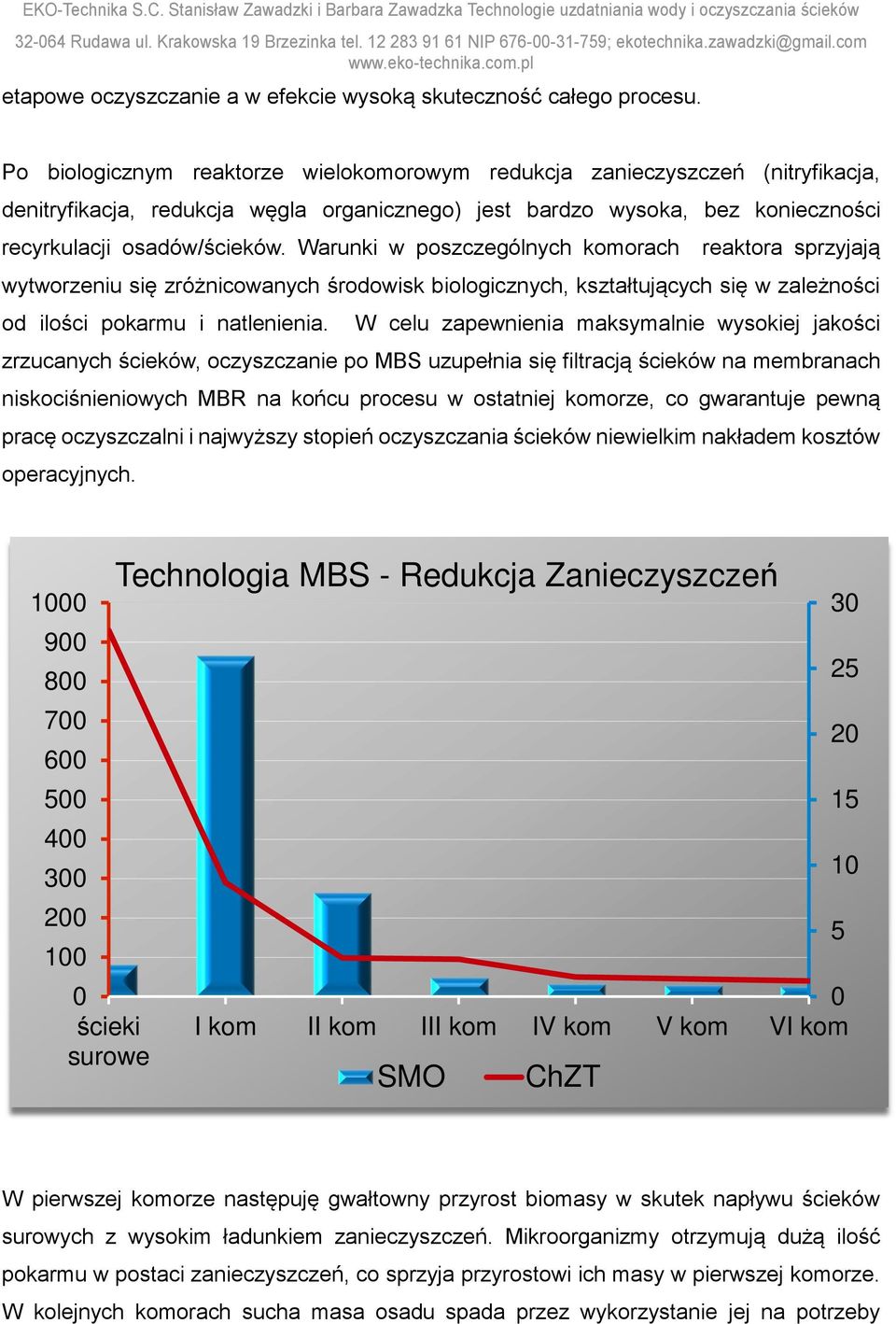 Warunki w poszczególnych komorach reaktora sprzyjają wytworzeniu się zróżnicowanych środowisk biologicznych, kształtujących się w zależności od ilości pokarmu i natlenienia.