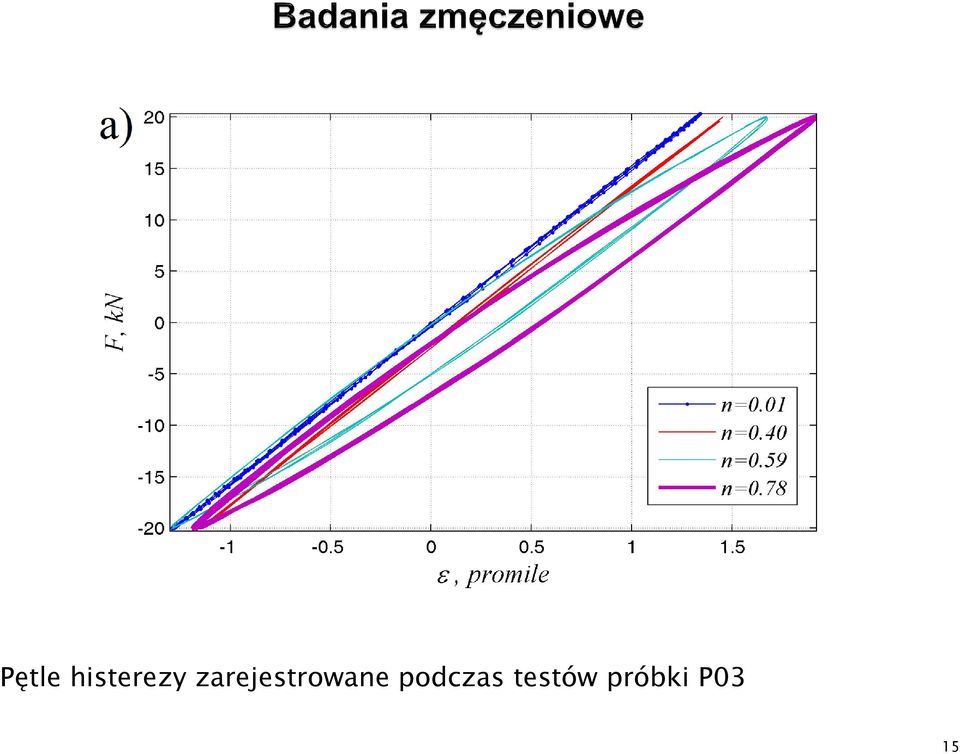 zarejestrowane