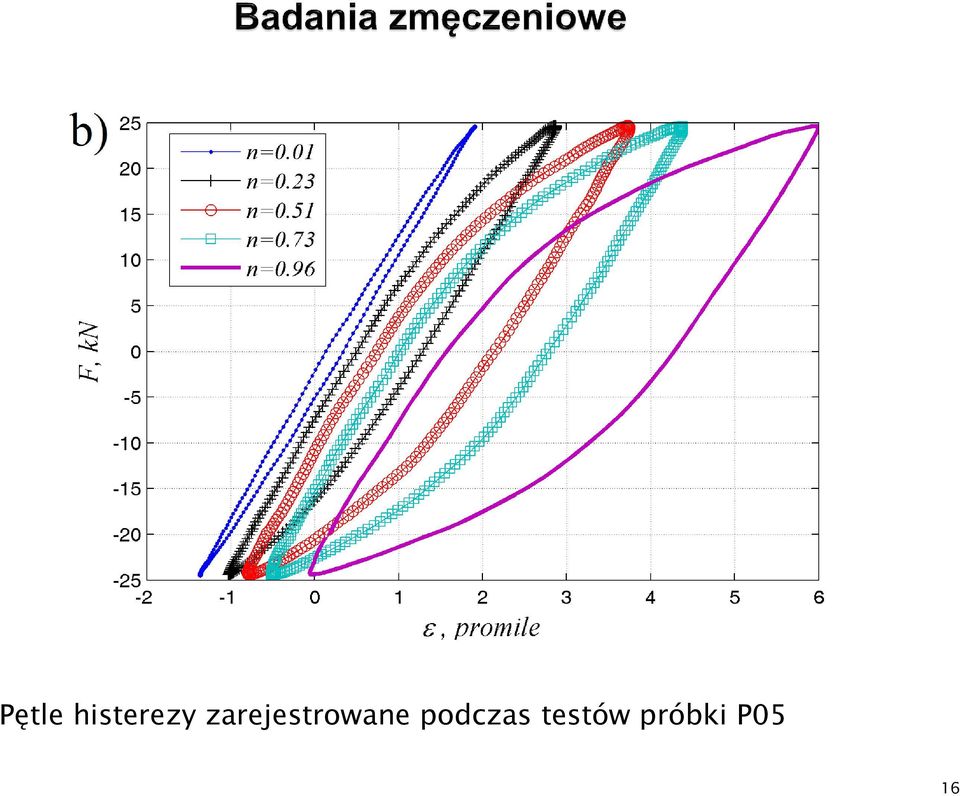 zarejestrowane