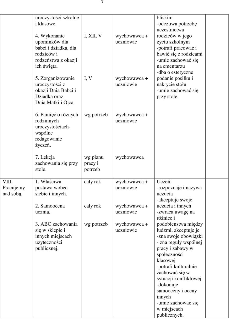 I, XII, V I, V bliskim -odczuwa potrzebę uczestnictwa rodziców w jego życiu szkolnym -potrafi pracować i bawić się z rodzicami -umie zachować się na cmentarzu -dba o estetyczne podanie posiłku i