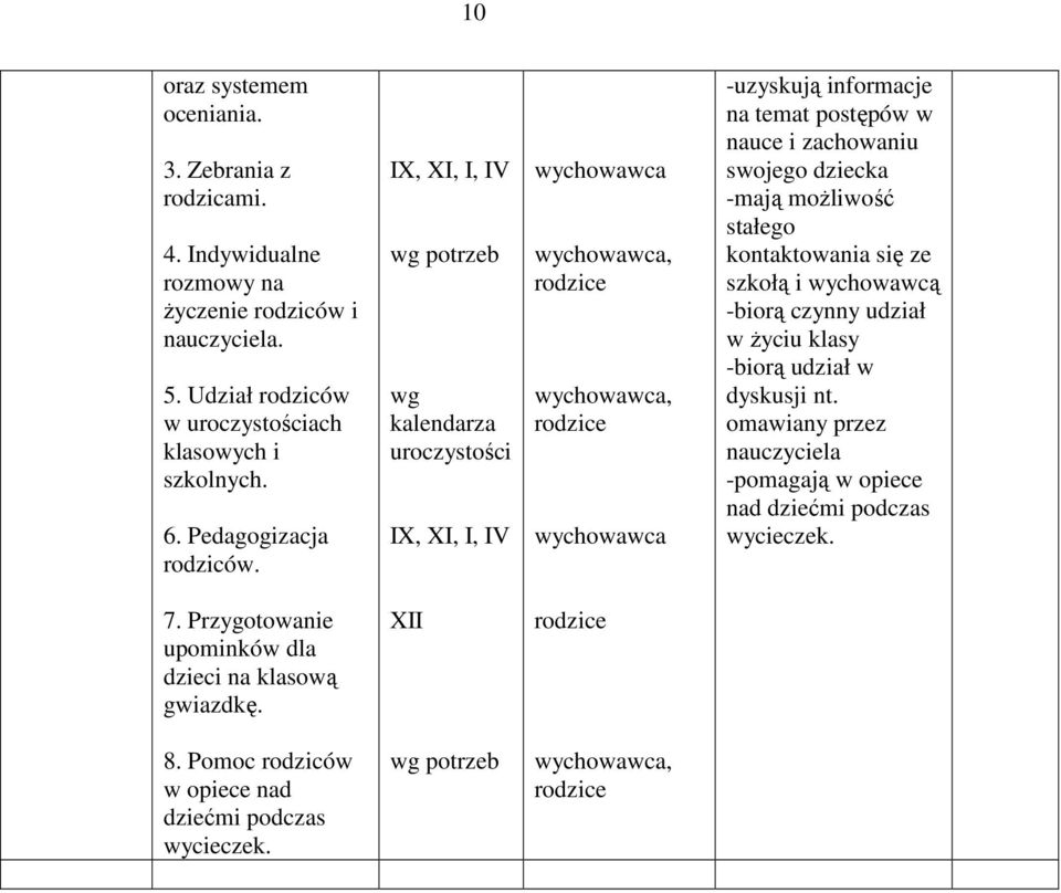 , XI, I, IV wg kalendarza uroczystości, XI, I, IV,, -uzyskują informacje na temat postępów w nauce i zachowaniu swojego dziecka -mają możliwość stałego