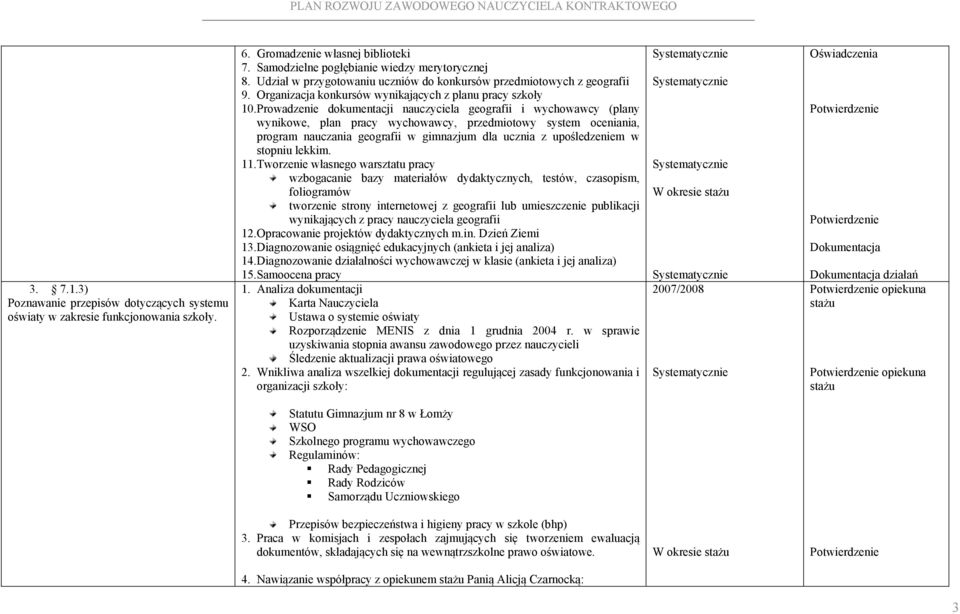 Prowadzenie dokumentacji nauczyciela geografii i wychowawcy (plany wynikowe, plan pracy wychowawcy, przedmiotowy system oceniania, program nauczania geografii w gimnazjum dla ucznia z upośledzeniem w