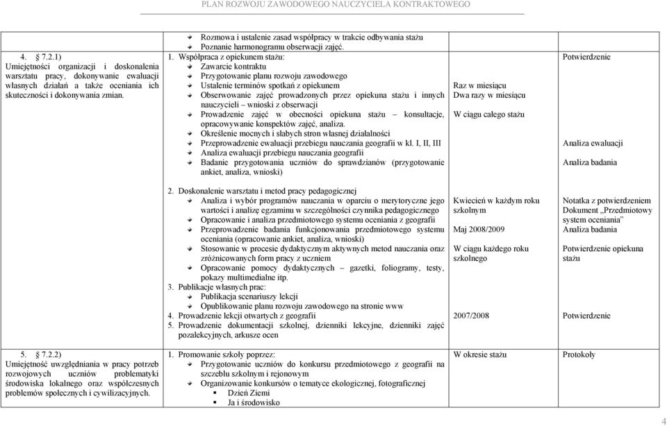 Współpraca z opiekunem stażu: Zawarcie kontraktu Przygotowanie planu rozwoju zawodowego Ustalenie terminów spotkań z opiekunem Obserwowanie zajęć prowadzonych przez opiekuna stażu i innych