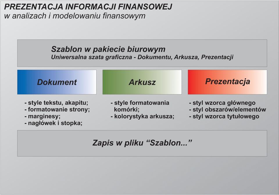 - marginesy; - nag³ówek i stopka; - style formatowania komórki; - kolorystyka arkusza;