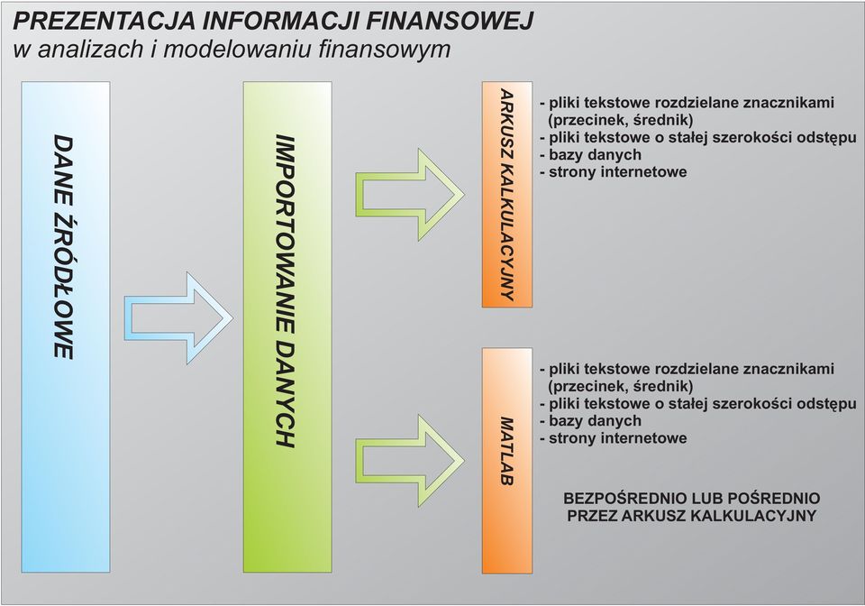 danych - strony internetowe - pliki  danych - strony internetowe BEZPOŒREDNIO LUB POŒREDNIO PRZEZ ARKUSZ