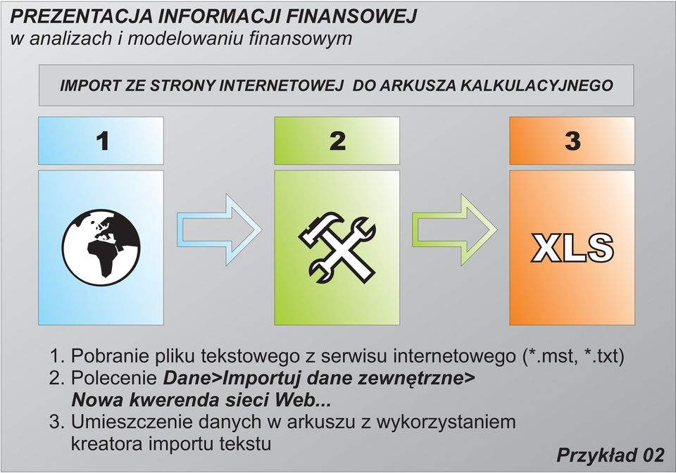 Polecenie Dane>Importuj dane zewnêtrzne> Nowa kwerenda sieci Web... 3.