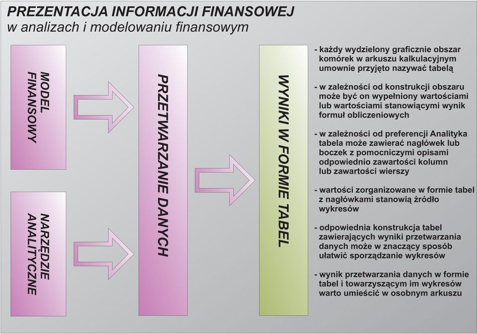 tabela mo e zawieraæ nag³ówek lub boczek z pomocniczymi opisami odpowiednio zawartoœci kolumn lub zawartoœci wierszy - wartoœci zorganizowane w formie tabel z nag³ówkami stanowi¹ Ÿród³o wykresów -