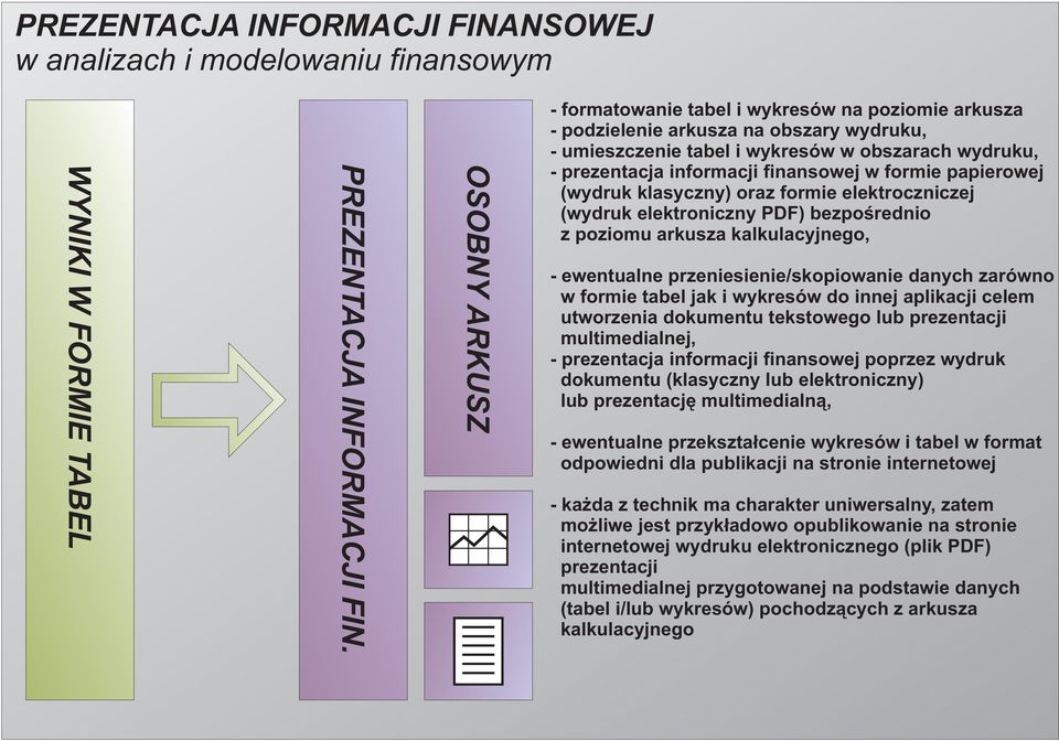 wydruku, - prezentacja informacji finansowej w formie papierowej (wydruk klasyczny) oraz formie elektroczniczej (wydruk elektroniczny PDF) bezpoœrednio z poziomu arkusza kalkulacyjnego, - ewentualne