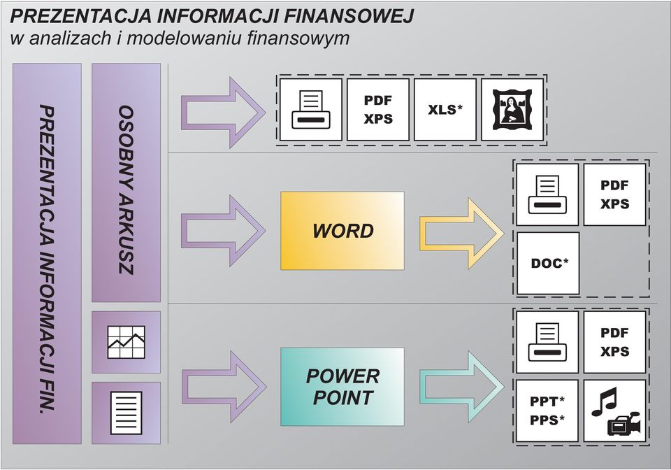 PREZENTACJA INFORMACJI FINANSOWEJ