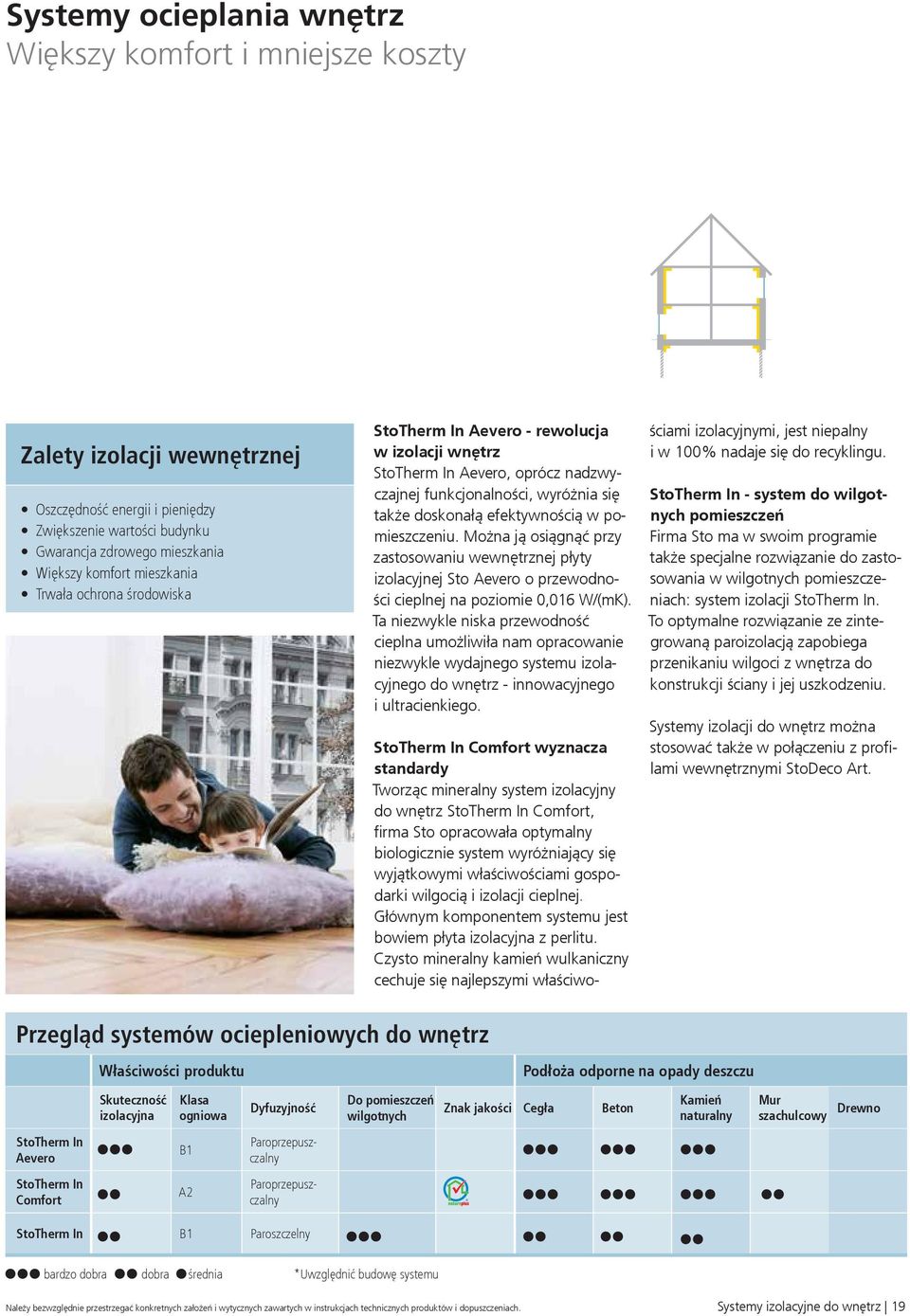 pomieszczeniu. Można ją osiągnąć przy zastosowaniu wewnętrznej płyty izolacyjnej Sto Aevero o przewodności cieplnej na poziomie 0,016 W/(mK).